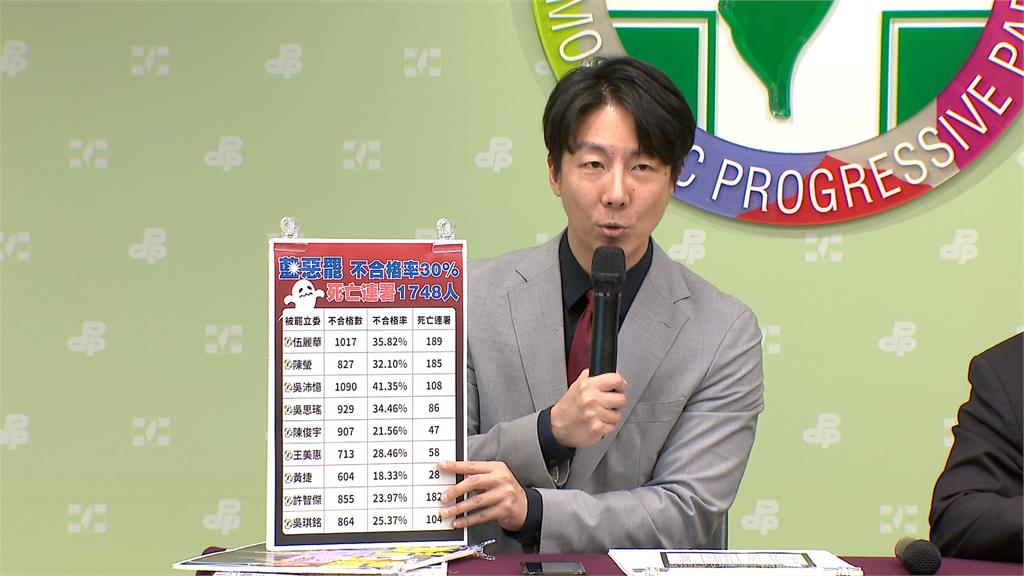 藍罷綠委現「上千份死亡連署」　吳崢諷：貽笑大方