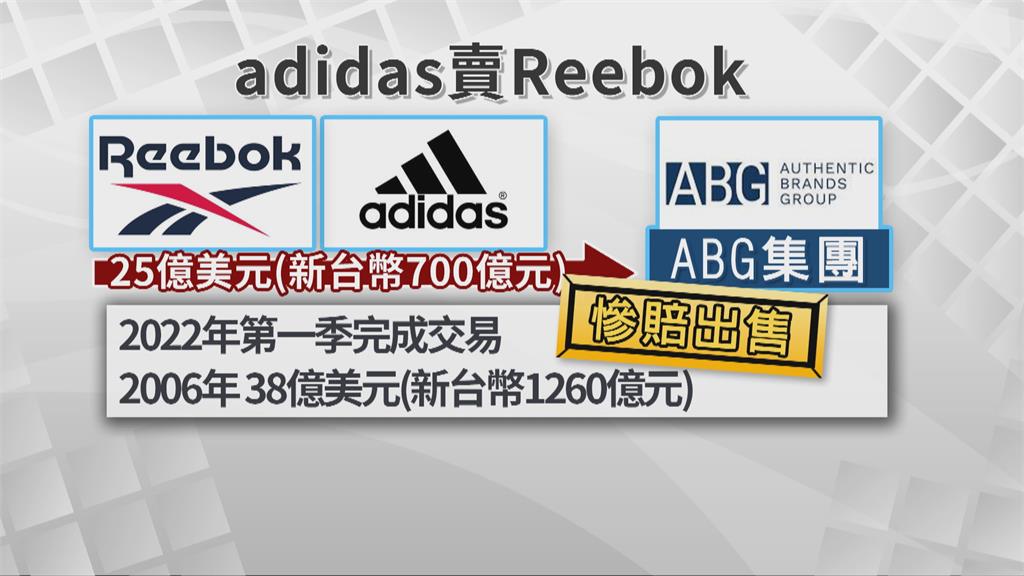 打五折賠售Reebok給美國ABG　　adidas決定全力衝刺本業