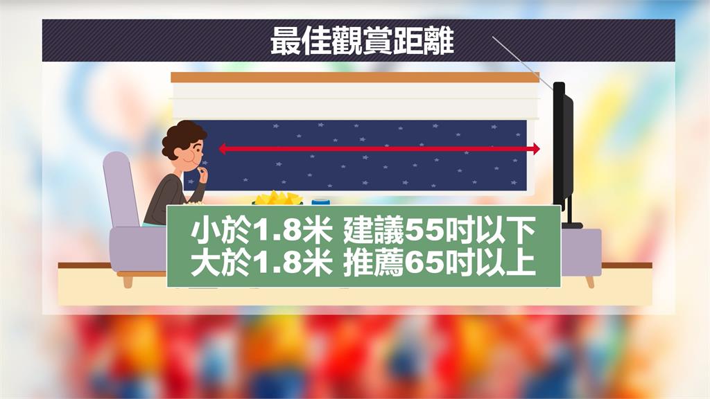 奧運商機夯!大尺寸智慧顯示器銷量年增400%