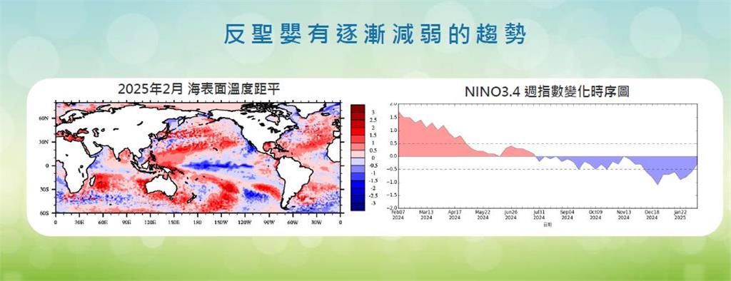 快新聞/14年來最冷!今年冬天平均氣溫17.84度 氣象署估5月進梅雨季