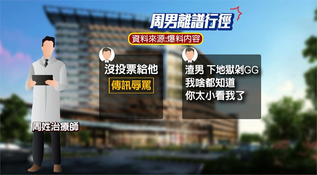 輔大醫院治療師駭資料庫! 林志玲等患者個資恐遭洩