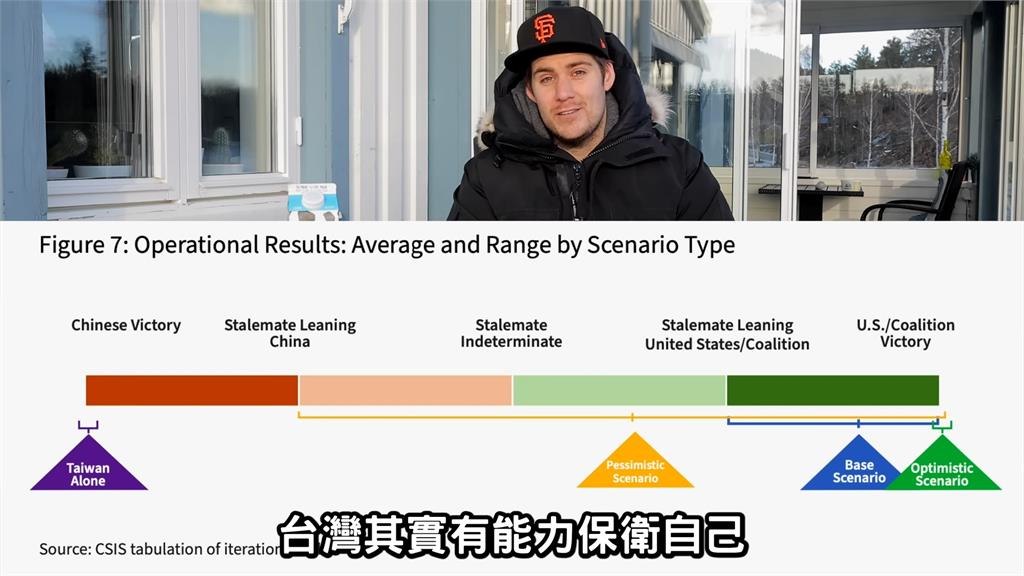 無救援3個月就淪陷!瑞典預示中國開戰結果 他嘆:還是想回台灣