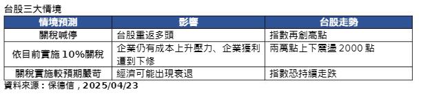 單日大漲4.5%之後 台股可以進場了嗎?