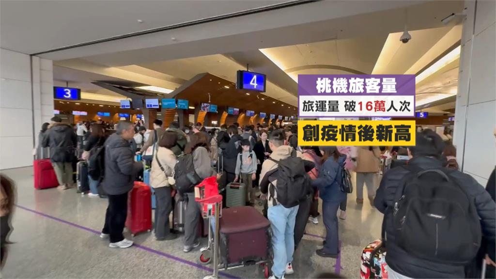 春節連假還沒到！桃機單日破16萬人次創疫後新高