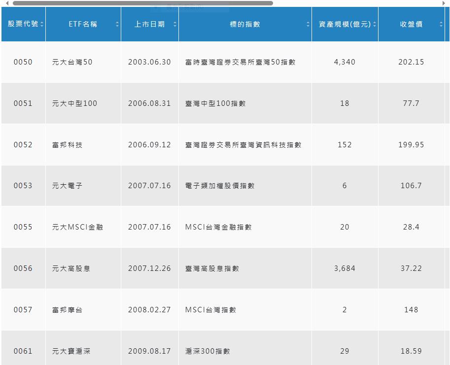 欣見主動型ETF在臺灣市場開放  期待未來遍地開花