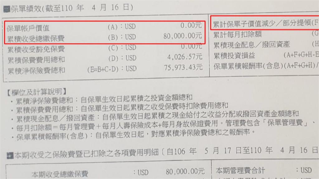疑以「變更契約內容」為由騙簽名 無良業務夫妻檔 騙光老婦一生心血