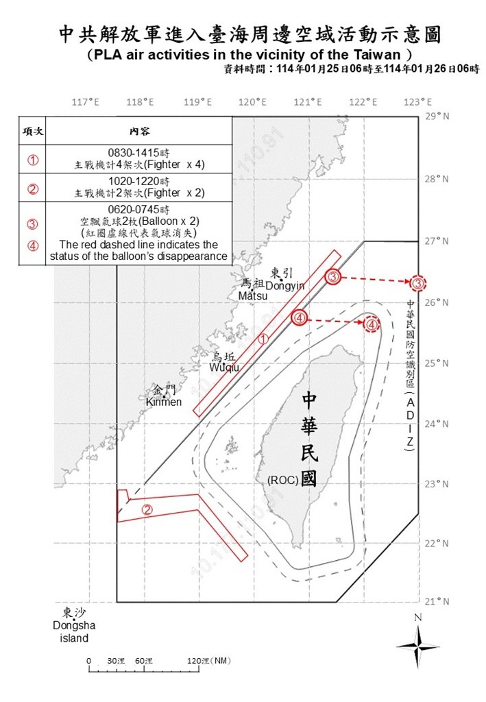 快新聞/春節前續搗亂! 國防部偵獲中國13機艦、2枚空飄氣球擾台