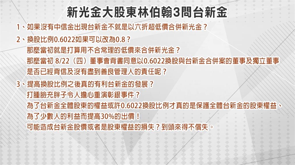 調高換股比例？　傳台新金、新光金召開臨時董事會