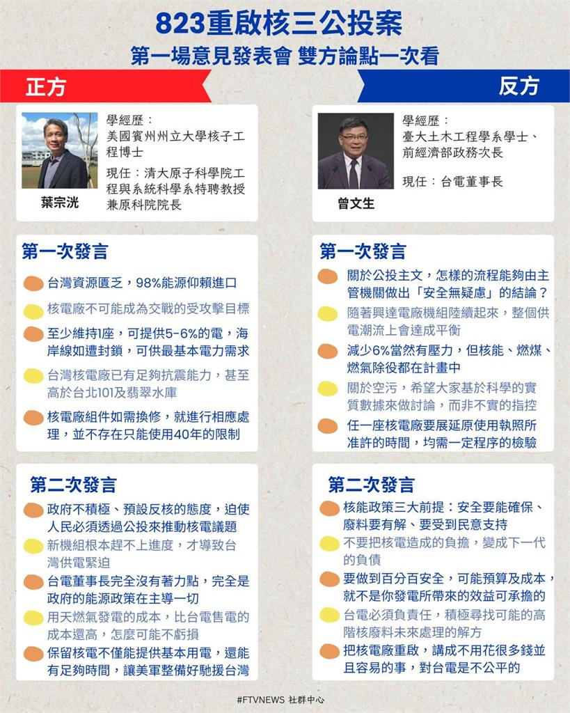 【不斷更新】823核三重啟公投懶人包「重點精華」一次看
