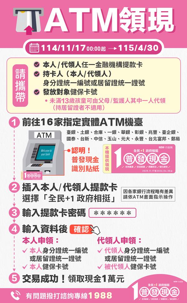 普發一萬11/5開放線上登記!「誰可領、怎麼領」懶人包5大方式一次看懂