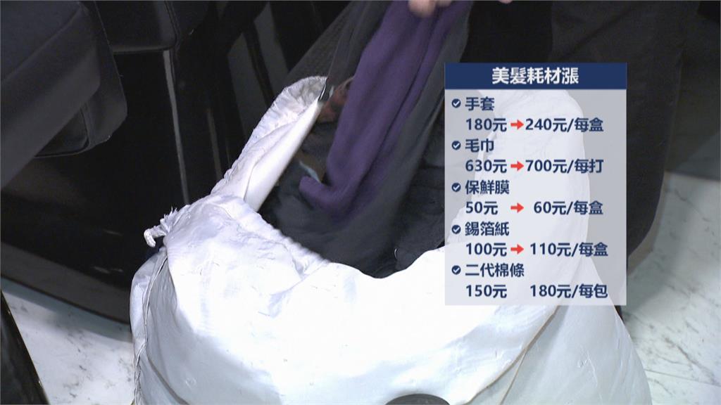 染髮劑一年漲快4成!髮廊染燙髮明年漲200元