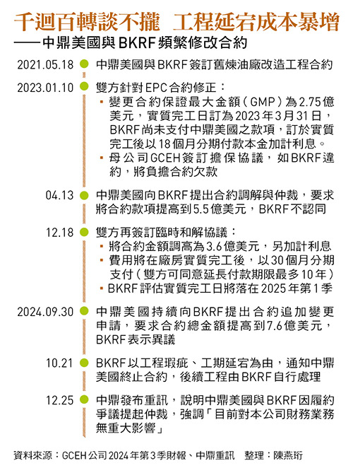 中鼎為何陷入196億呆帳危機?解開四大疑點 還原績優生踩雷始末