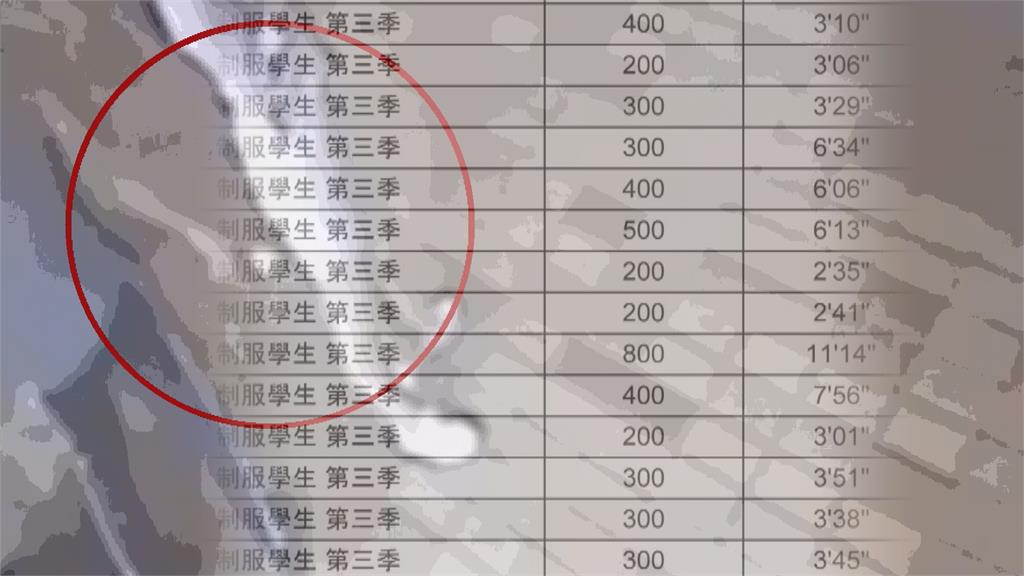 「攝狼」偷拍裙底販售賺千萬! 三千多名女子受害