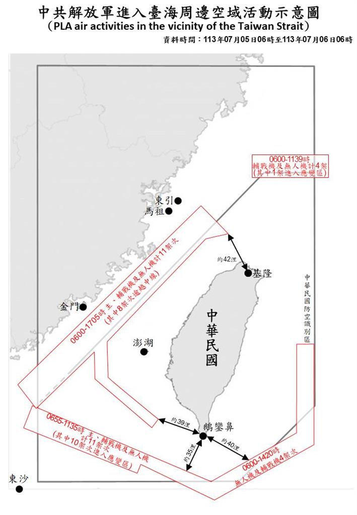 快新聞／又來亂！中國軍機30架次「四面環台」　最近離鵝鑾鼻僅35浬