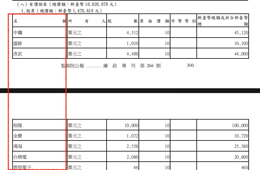 獨／葉元之「只花2萬元」爽開進口福斯車！神級交易「背後秘辛」本人說了