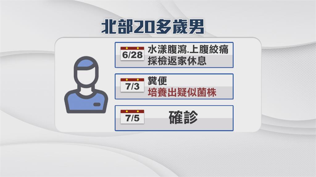 台灣今年首例「霍亂」北部20多歲男 發病前曾吃生魚片和生蠔