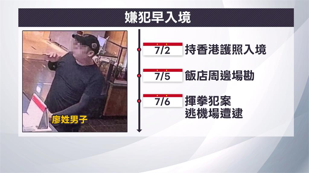 侵門踏戶來台施暴!檢警將追查有無在地協力者