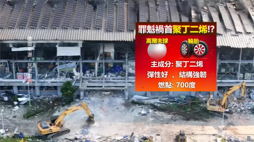 高爾夫球代工廠連環爆 醫師揪疑「這項原料」釀禍