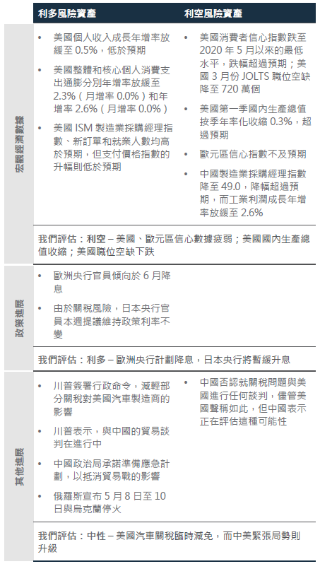 川普引發貿易動盪 市場情緒不安 百日後發生什麼?專家這樣看