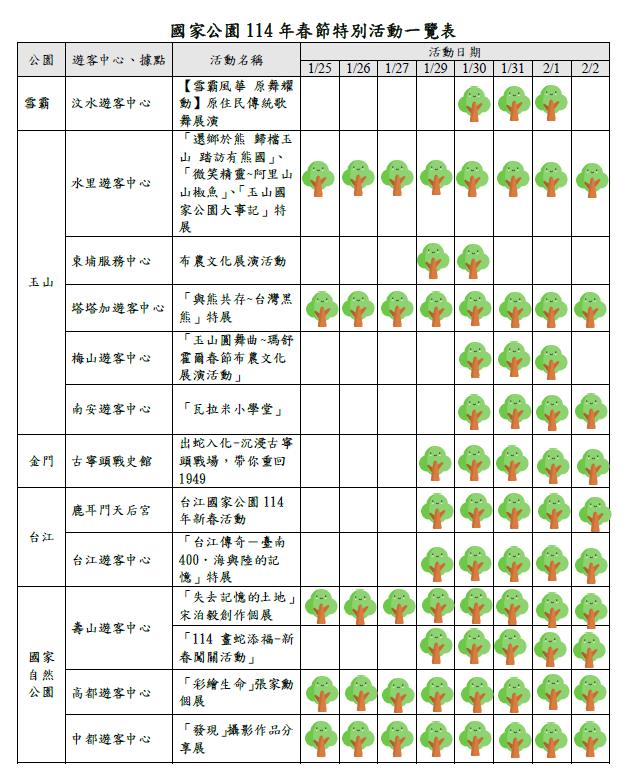 快新聞/過年走春吸芬多精! 內政部推7國家公園享受自然人文魅力