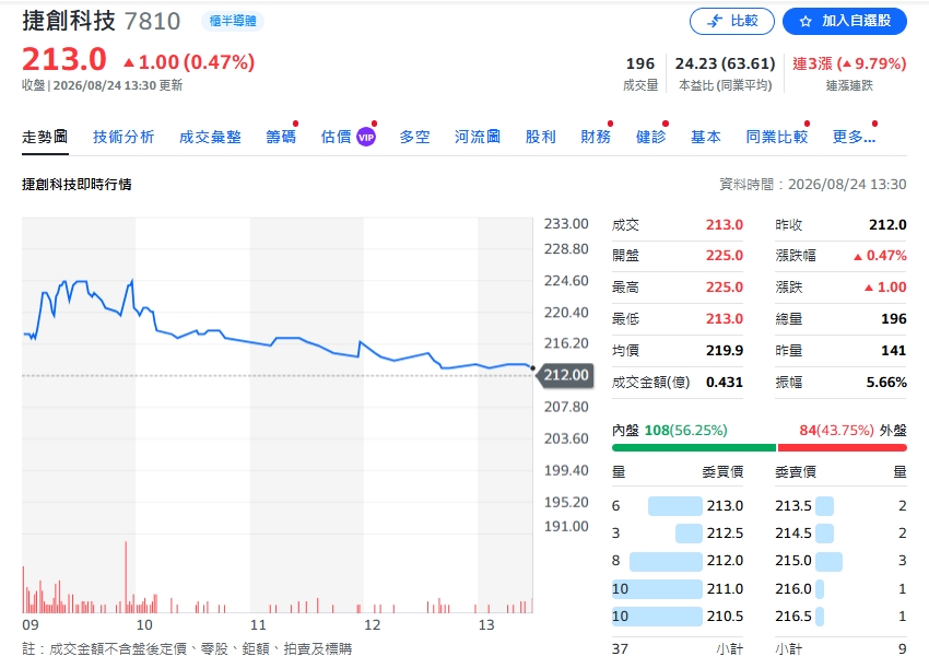 視陽、捷創同獲買進！一檔目標價上調、一檔下修仍看爆發
