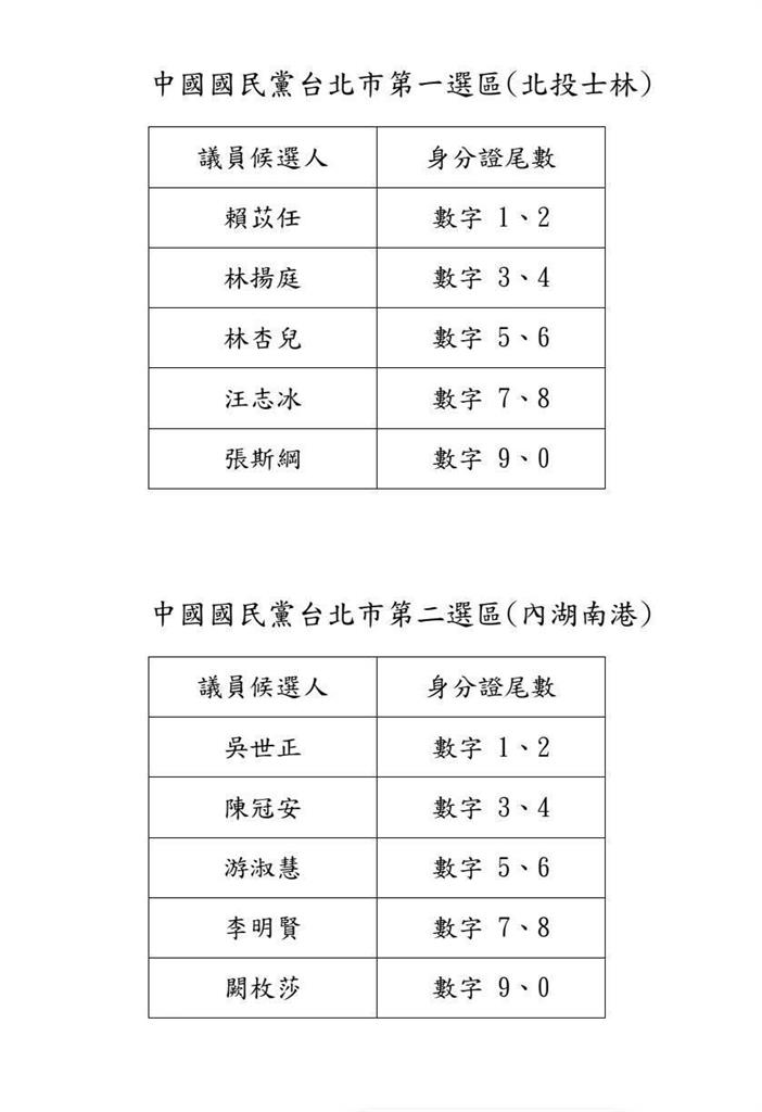 快新聞／北市藍白合破功了？戴錫欽嗨喊「單獨過半」　首度全選區配票措施曝