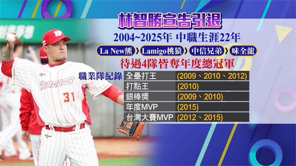 「大師兄」林智勝宣布引退! 9/5大巨蛋系列賽告別球迷