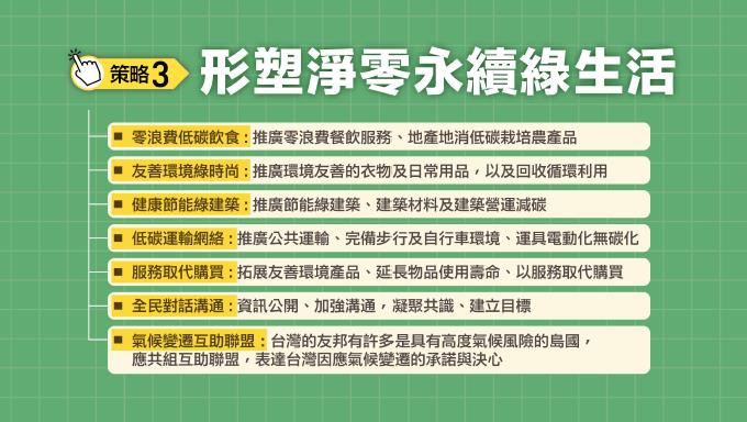 快新聞／打造永續台灣！　賴清德提「第二次能源轉型」