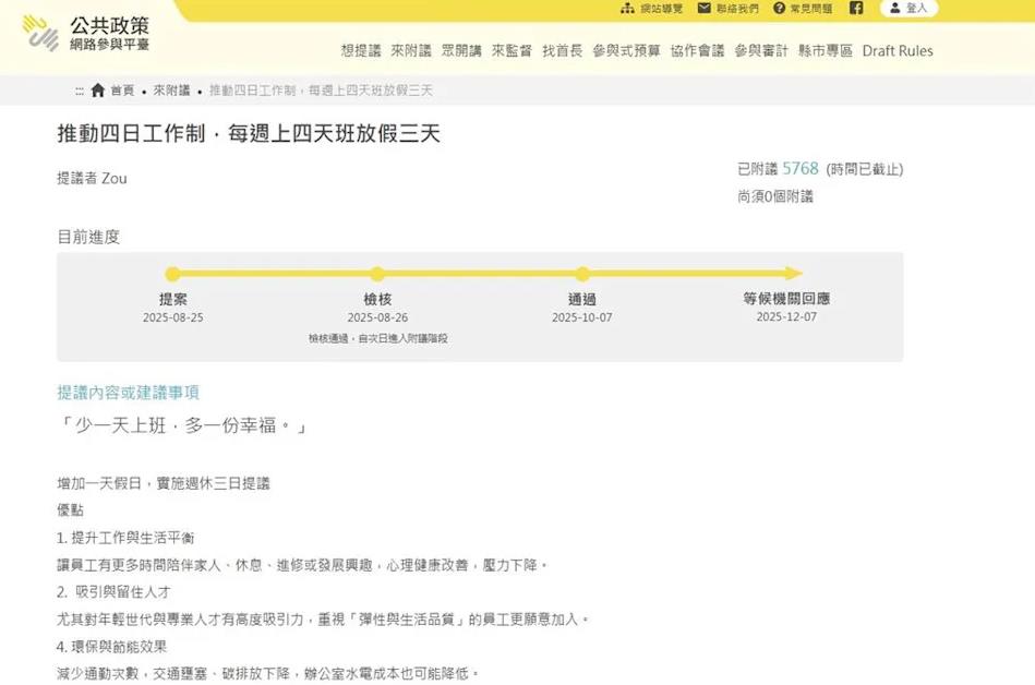 快新聞／全台勞工狂喜?「週休三日」提案連署過關　洪申翰親上火線回應了