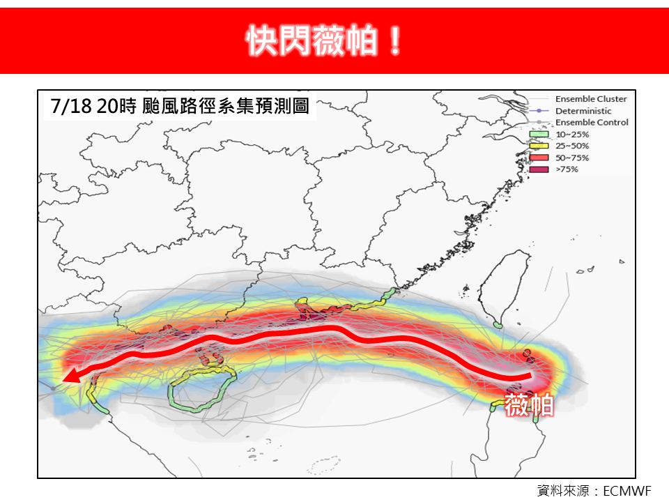 薇帕颱風快閃「大雨彈炸全台」2天！專家揭7月底「2麻煩現況」：很不穩定