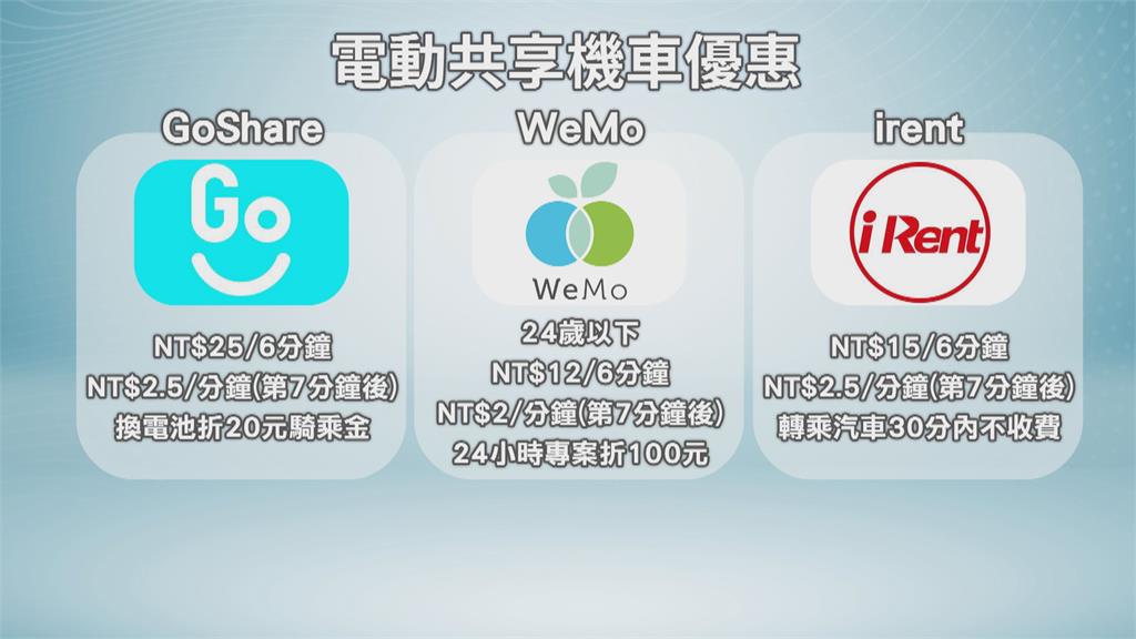 飯店業者出奇招 入住免費騎電動車觀光