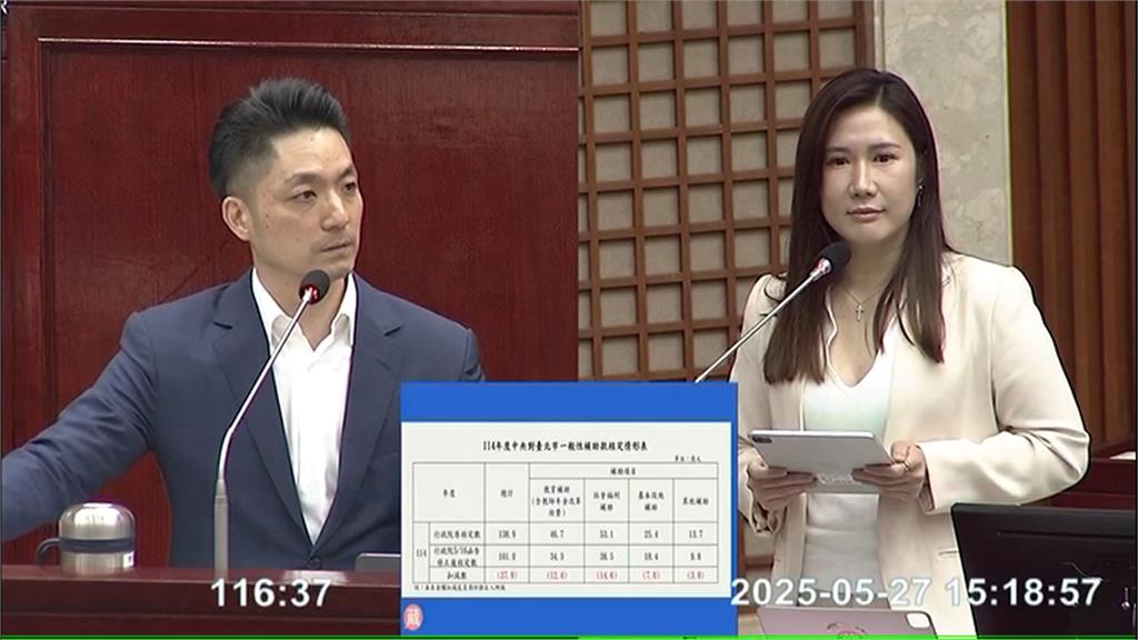 藍營議員串聯討地方補助 綠營酸:自己人砍的 討債找錯人