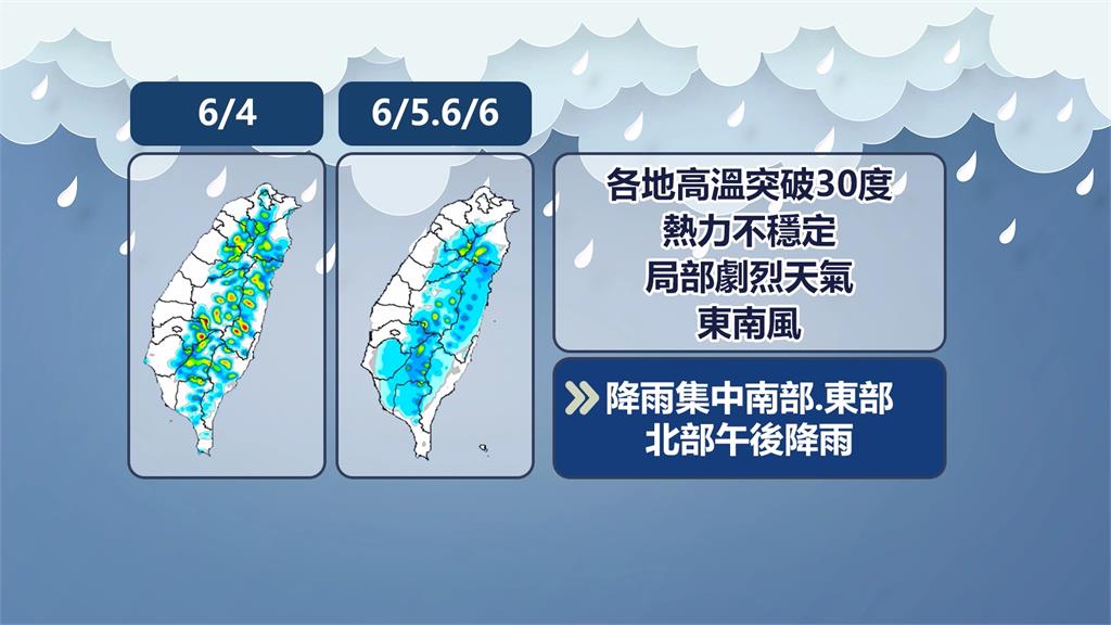 好熱!台南高溫亮黃燈 中南部午後易有雷陣雨