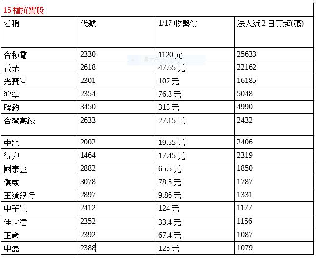 史上第二長春節休市  抱股過年宜慎選