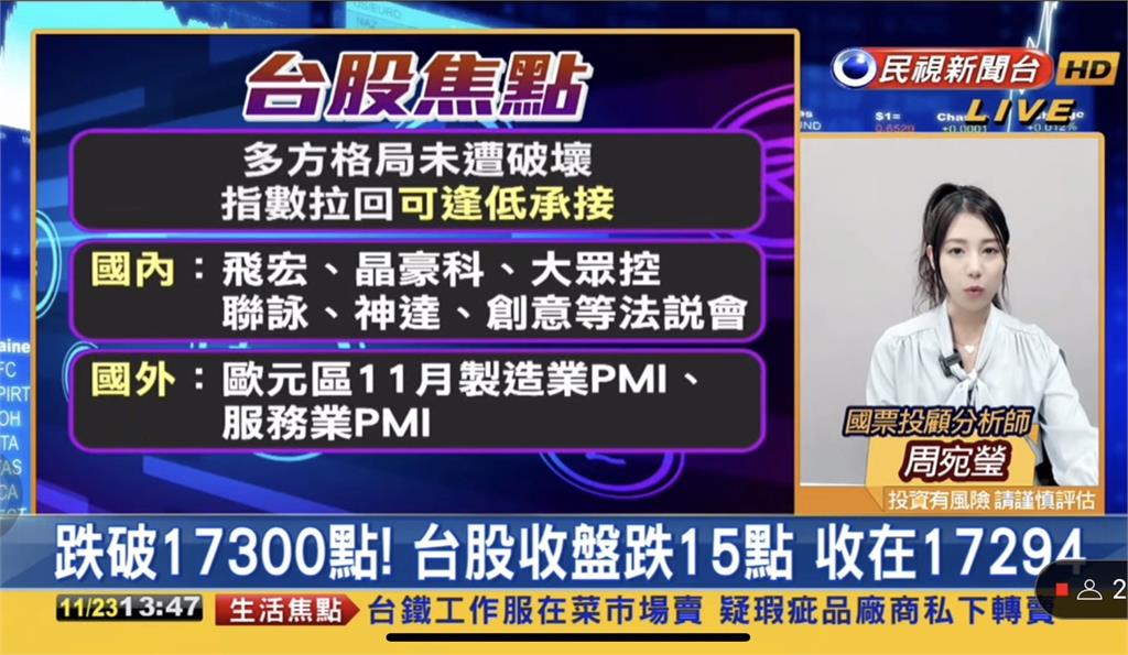 台股看民視／AI小翻車…「跌破17300點」！專家揭「這些族群」未來可佈局