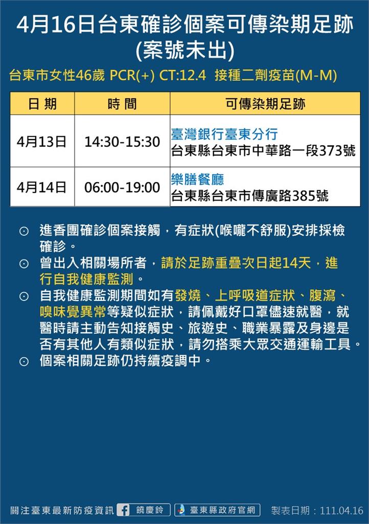 快新聞／台東+15！成功進香團相關再添14人　公布4張足跡