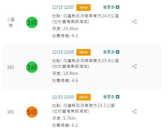 快新聞/花蓮6.2強震後連8餘震 氣象局:未來3天內恐有規模4以上餘震