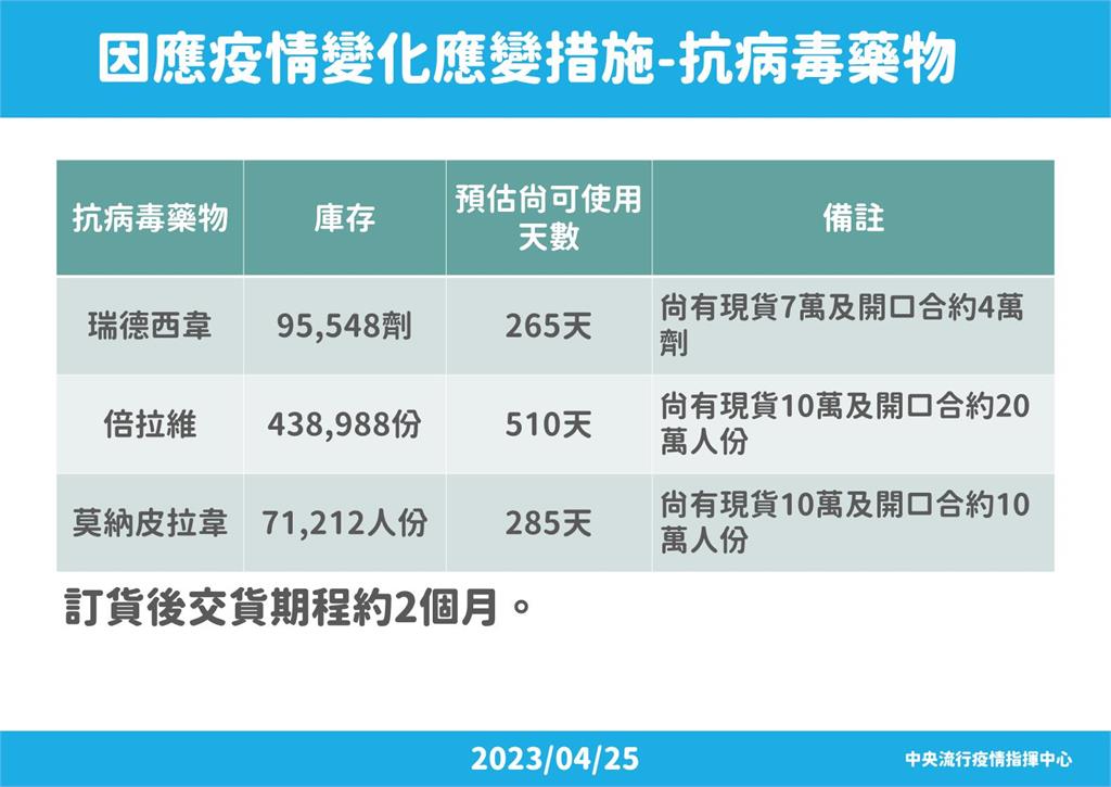 快新聞／降級倒數！指揮中心疫苗怎麼打、染疫費用誰負擔？　6大QA一次看