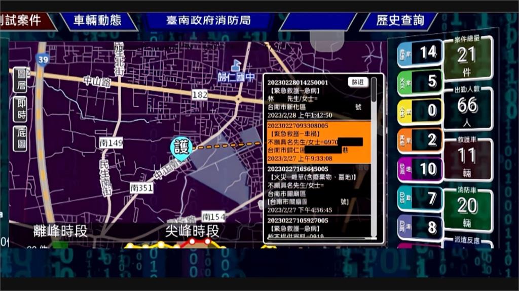 消防局出勤系統遭駭！　男勾結殯葬牟利被收押