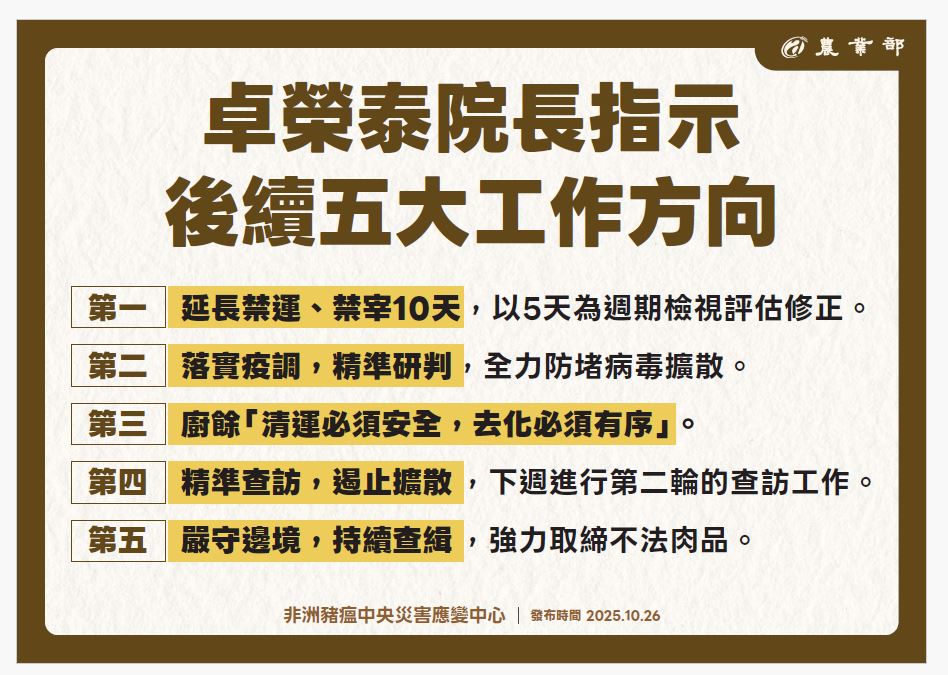 快新聞/卓揆5大指令!非洲豬瘟「清零」不變 陳駿季:新防疫策略明公布