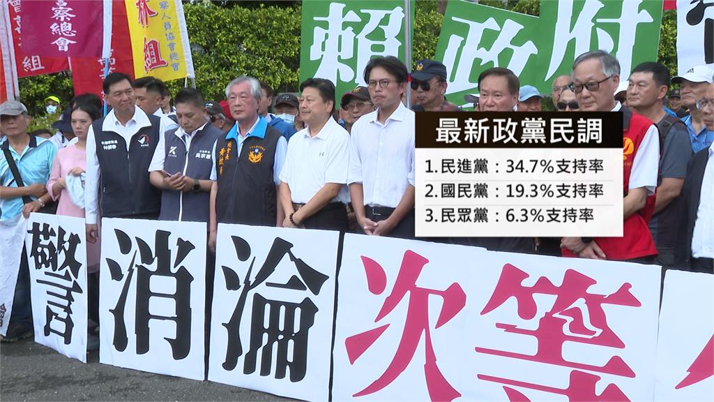 民眾黨支持度只剩6.3%　網酸：國昌老師果然關燈手