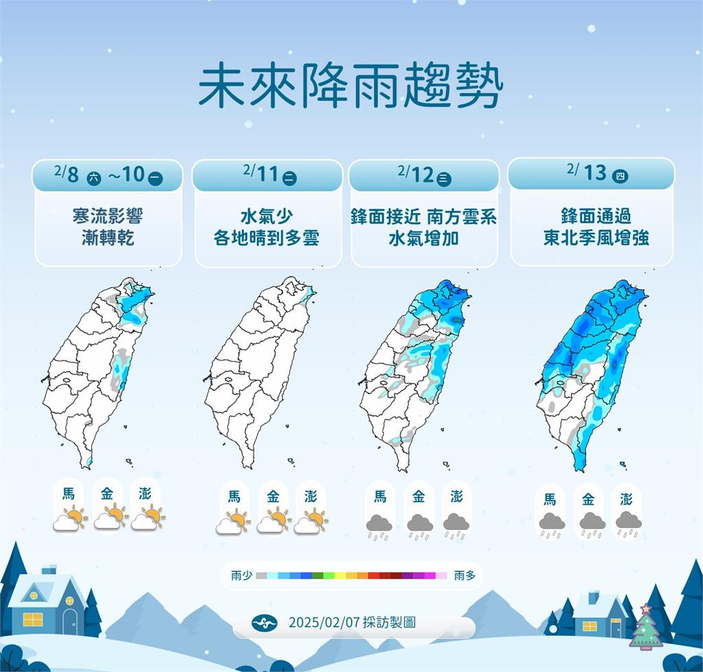 寒流最冷時刻是這天!氣象粉專「1張圖」曝一週溫度走勢:變化非常快