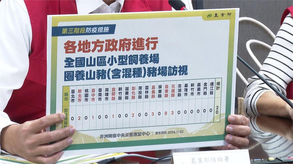 台中市府"私自清消"案場 陳駿季轟:自走砲.魯莽