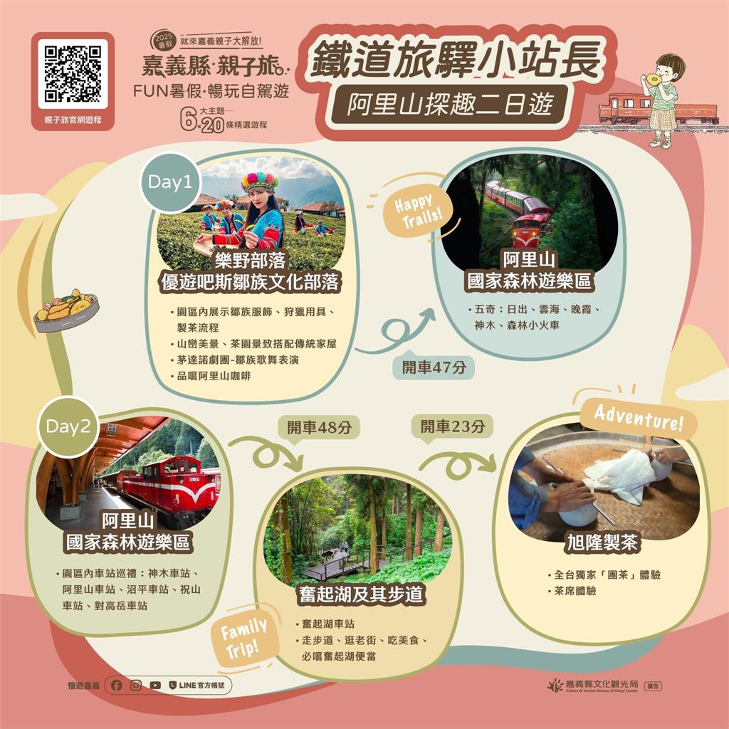 暑假揪小站長上山去!嘉義縣推出「鐵道旅驛小站長」親子2日遊