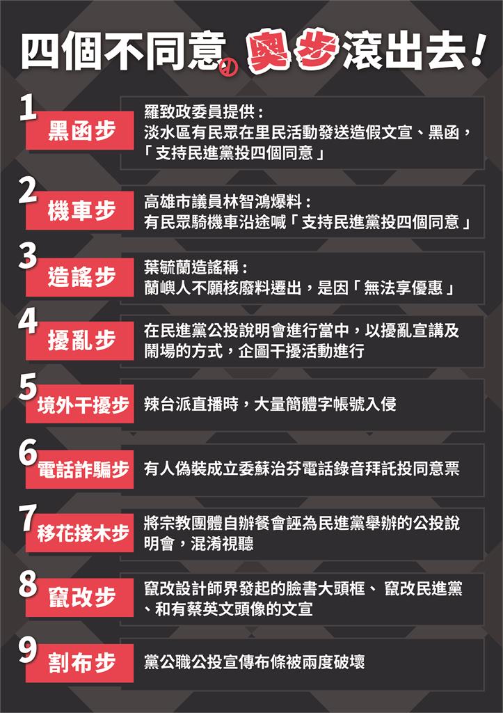 快新聞／民進黨成立打擊奧步小組　公布「9大公投奧步」籲勿轉假訊息