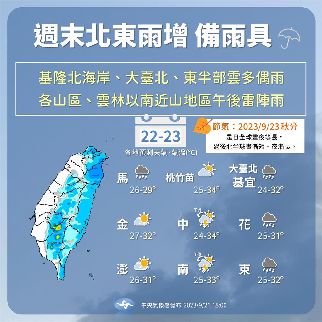 中秋連假變天?林嘉愷曝熱帶擾動「發展機率」 北台灣注意1現象