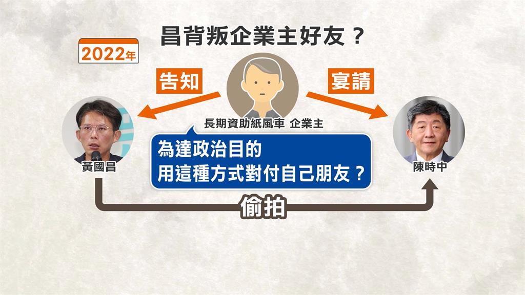 得知陳時中出席餐敘竟派狗仔偷拍　傳黃國昌讓「企業主好友」超不爽