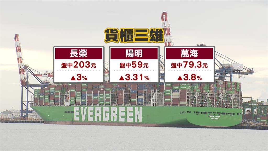 中東戰火延燒台股跌319點收35095　止跌關鍵看「這指標」