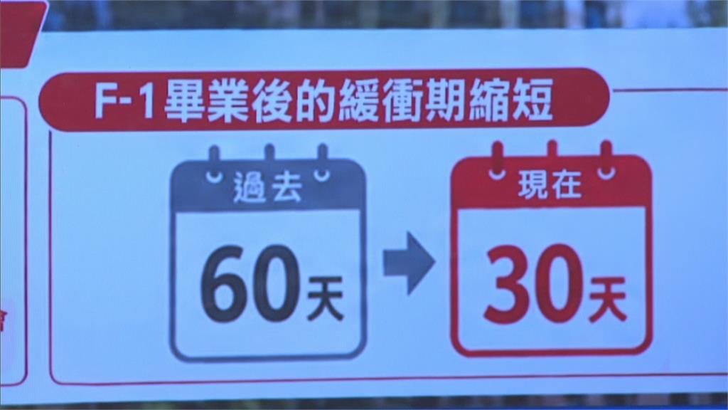 美國收緊簽證政策  留學畢業生「工作簽證」成考驗