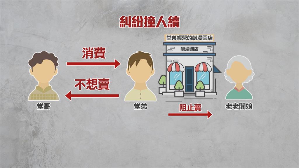 為「買湯圓」開車狠撞堂哥? 屏東男殺人未遂送辦